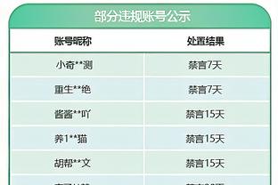 厄德高在球场上庆祝胜利，卡拉格：快下场吧，就赢得了一场的三分